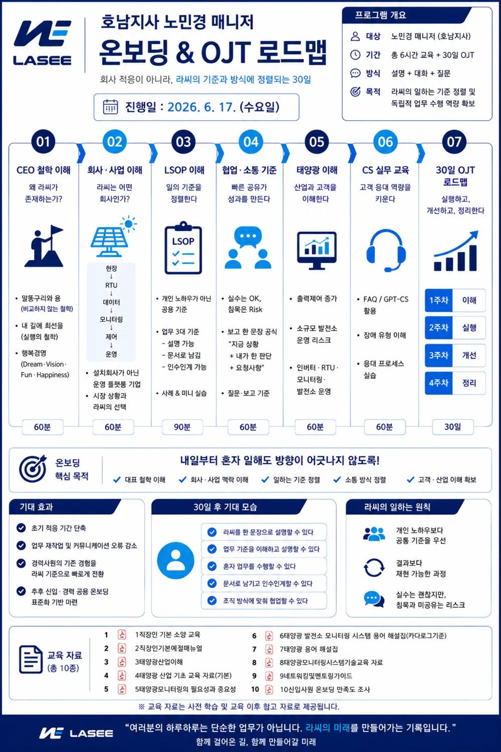 라씨 온보딩과 30일 OJT 로드맵
